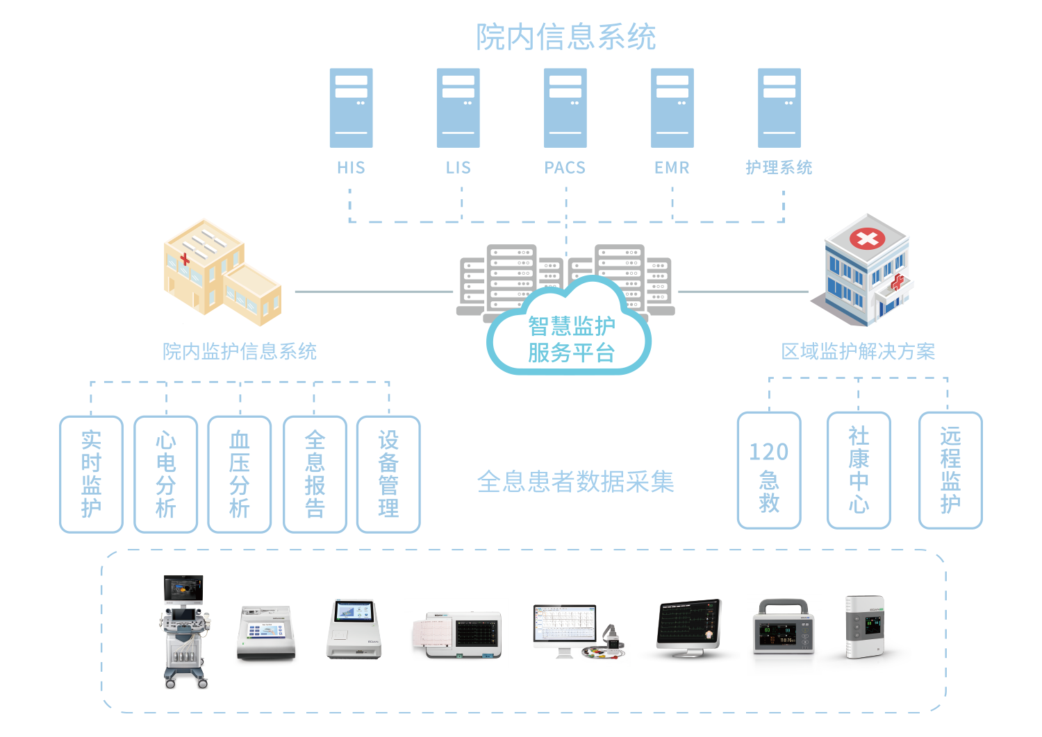 智慧监护信息化系统方案_p4.png