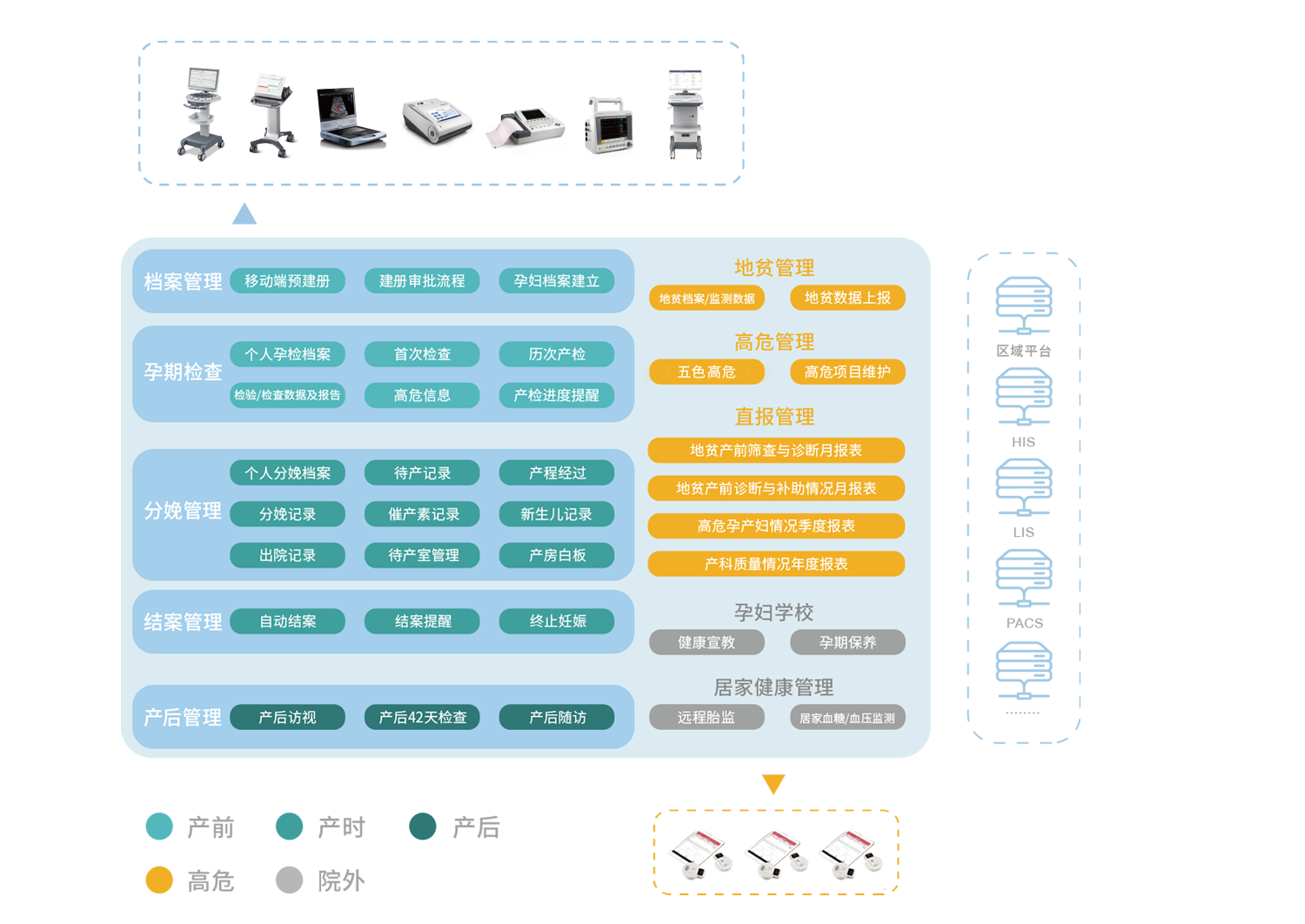 智慧产科信息化解决方案_p4.png